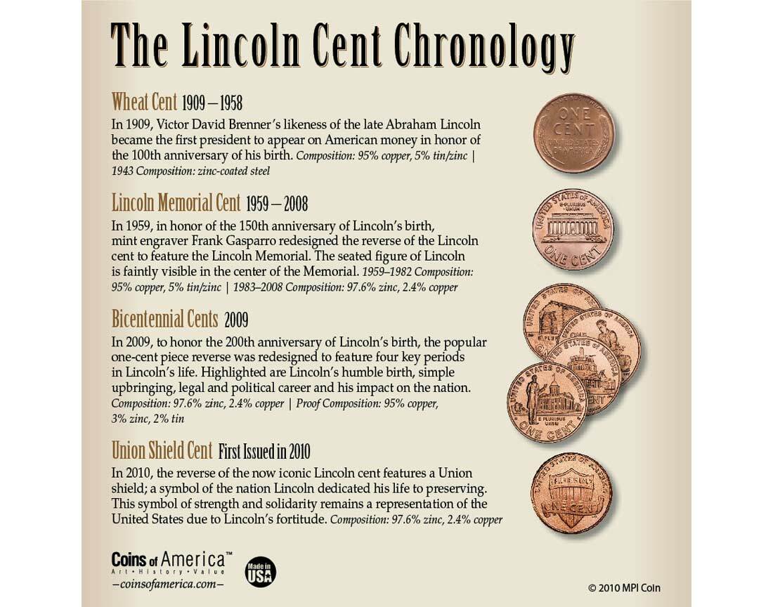 2010 Shield Cent Collection